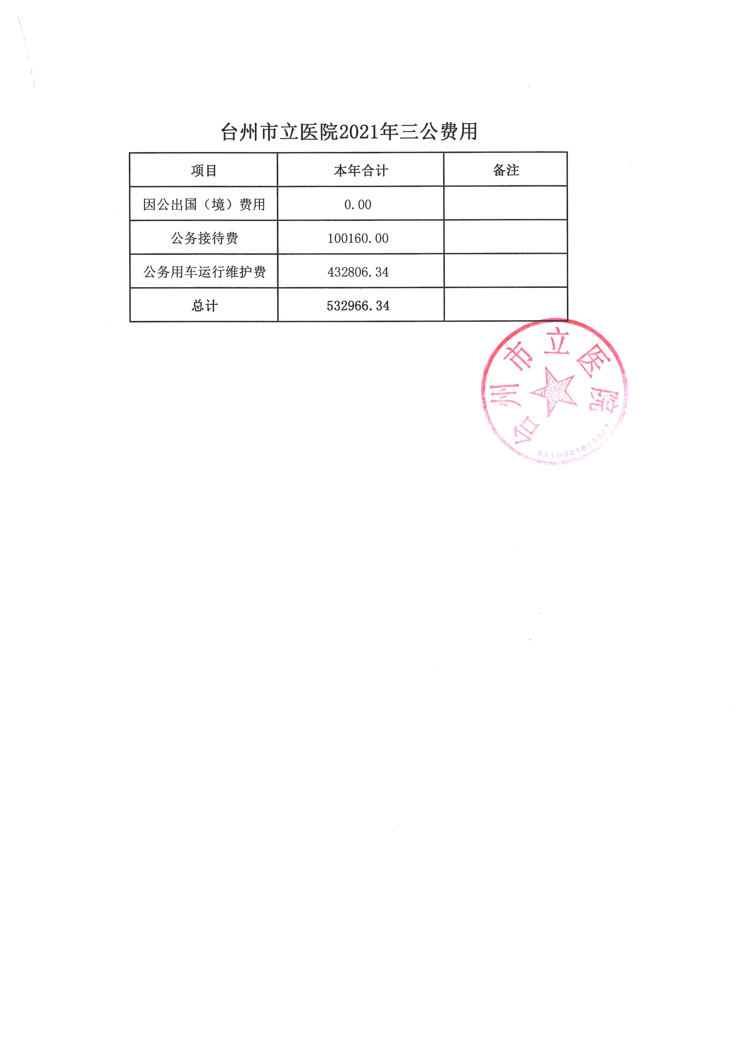 2021年三公经费.jpg